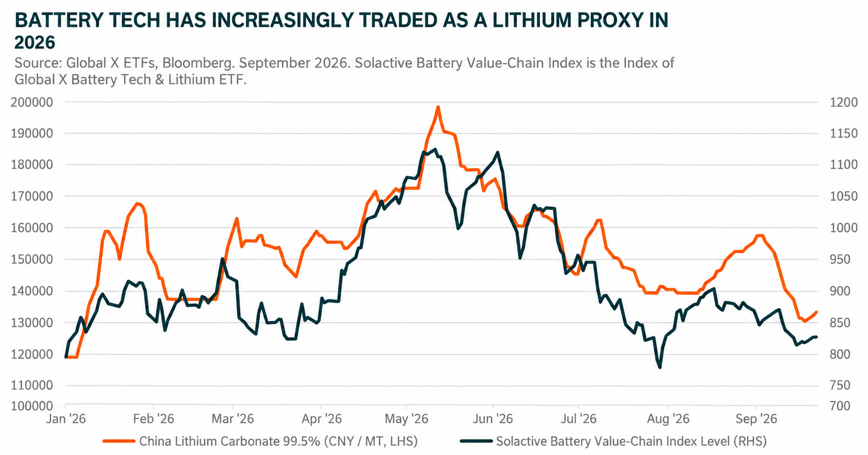 01_battery_tech_lithium_proxy_2026.png