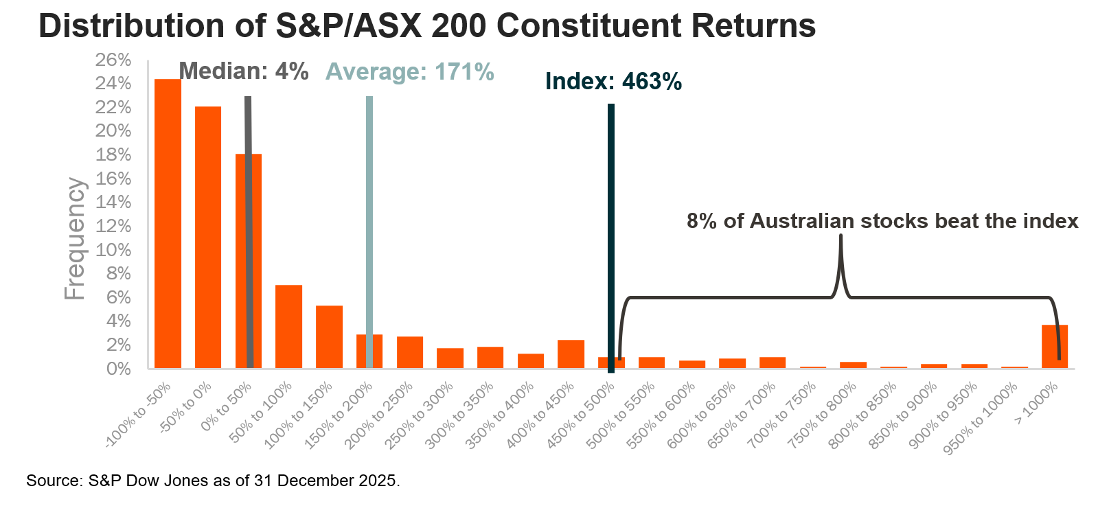 01_distribution_sp_asx_200_constituent_returns.png