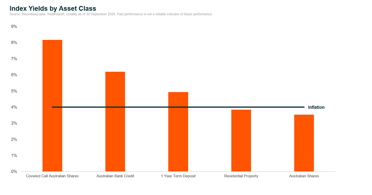 01_index_yields_by_asset_class.png