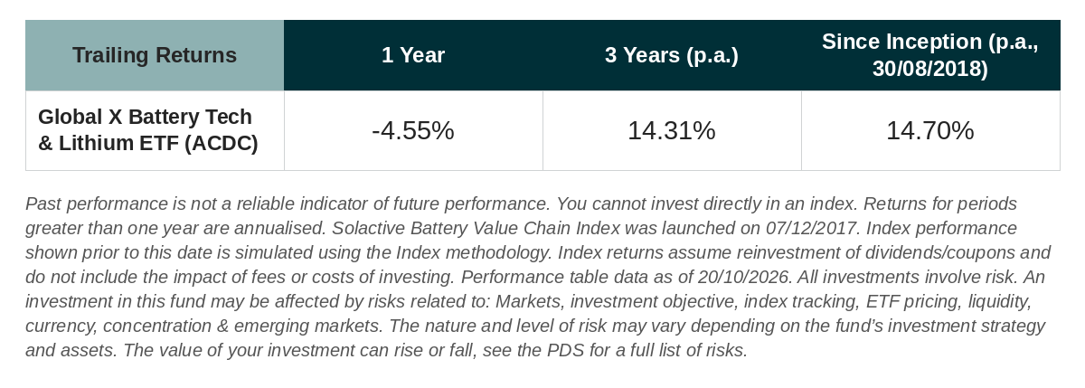 02 - ACDC trailing returns.png