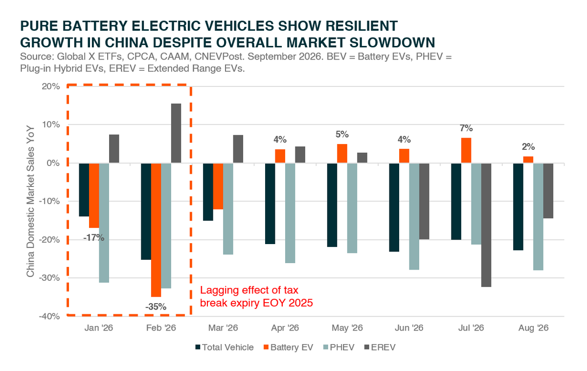 03 - China battery EV sales.png