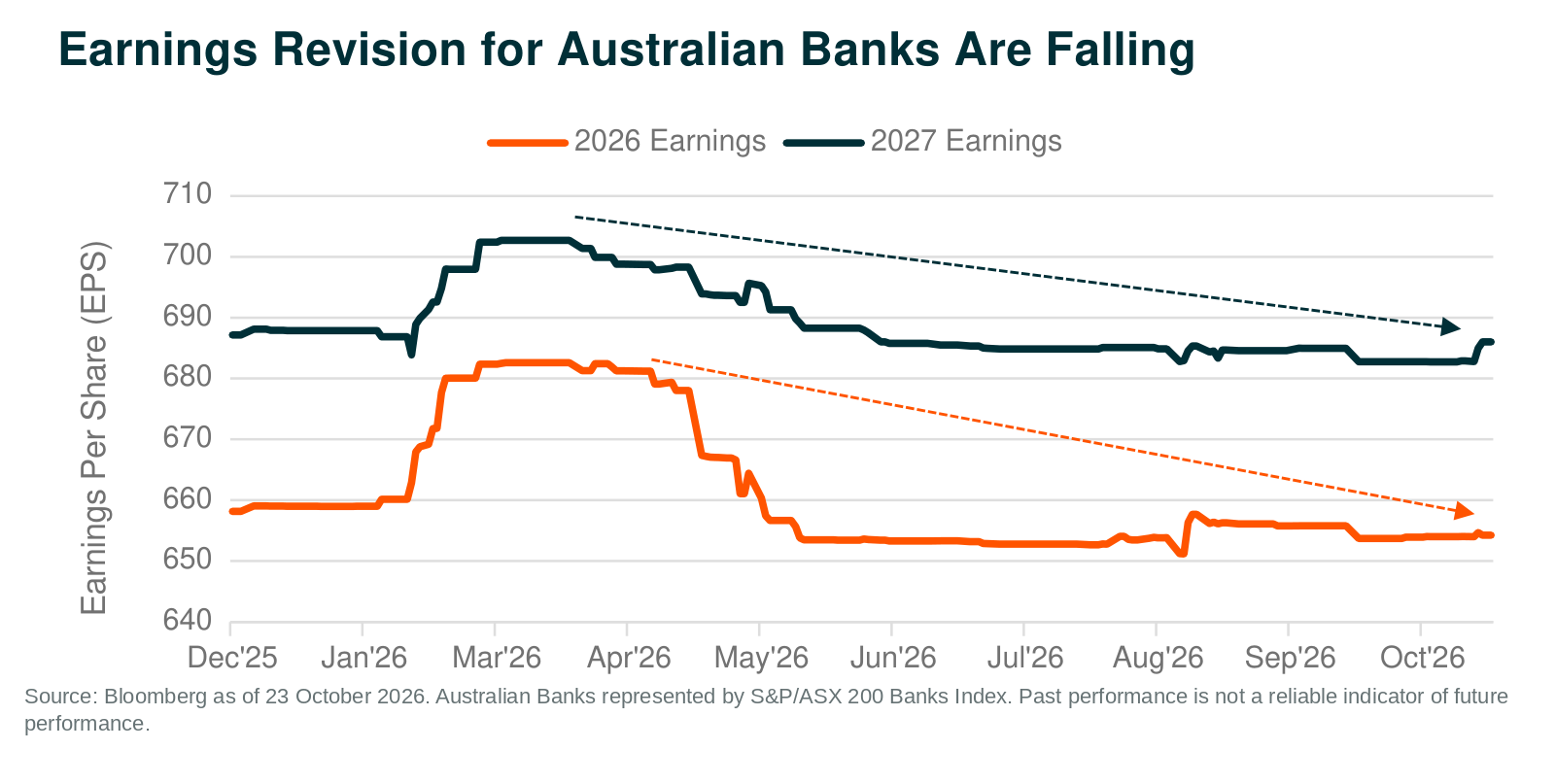 05_Australian_Bank_Earnings_Revisions.png