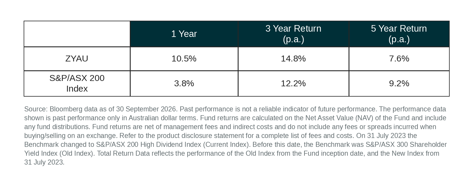 05_ZYAU_Performance_Table.png