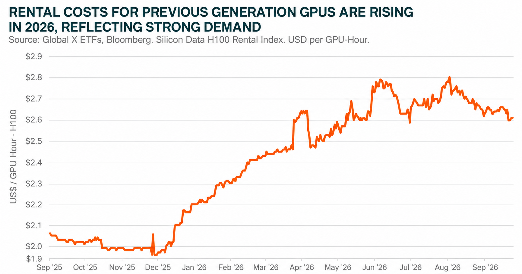 05_previous_generation_gpu_rental_costs.png