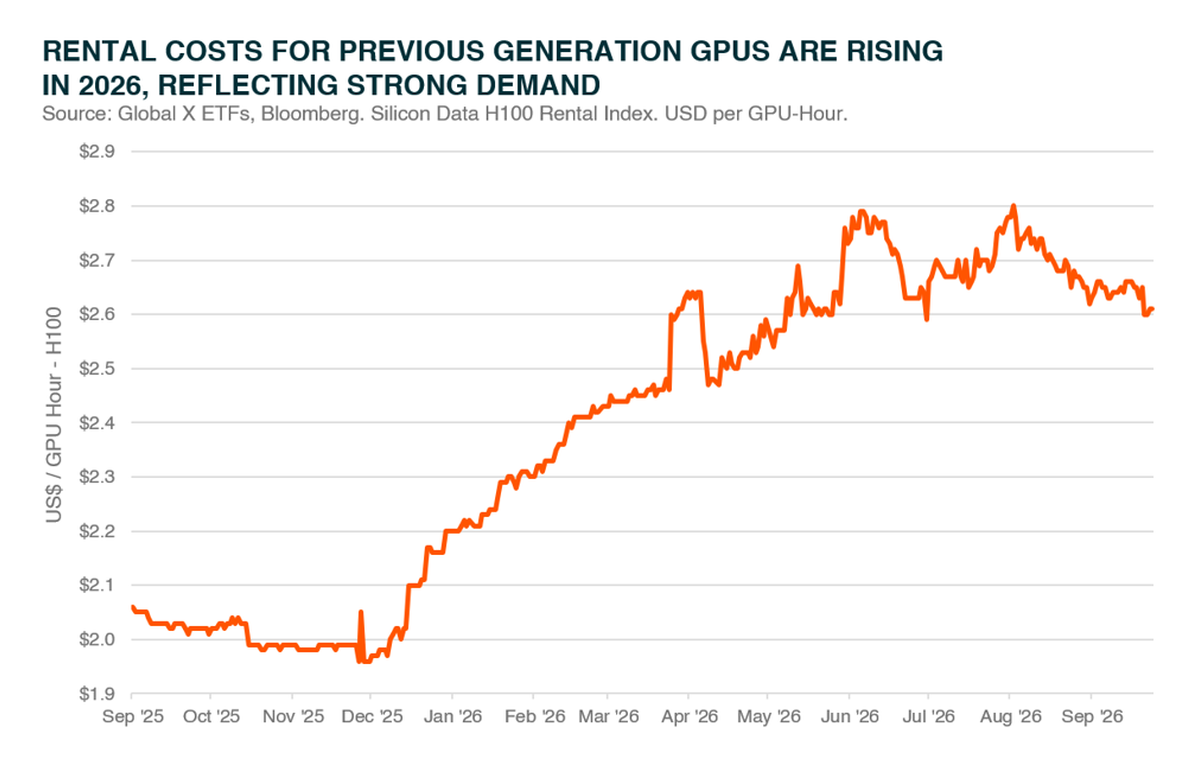 06 - H100 GPU rental costs.png