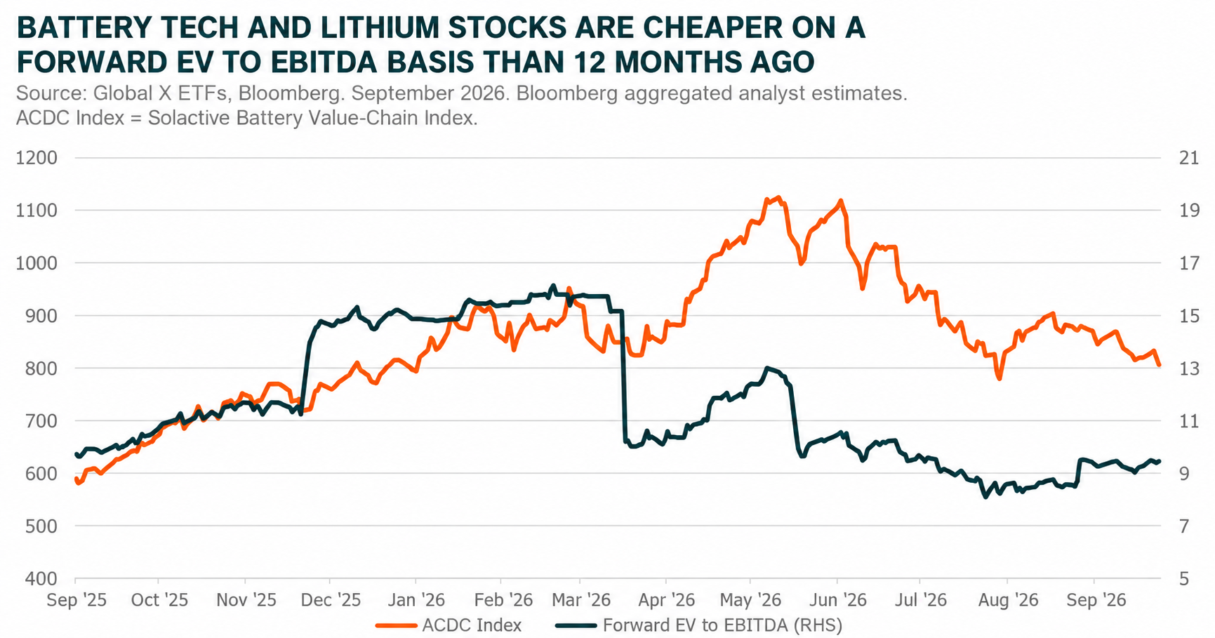 06_battery_tech_forward_ev_ebitda.png