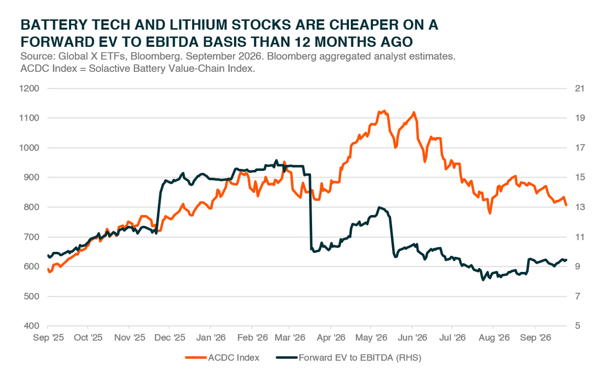 07 - Battery tech forward valuations.png