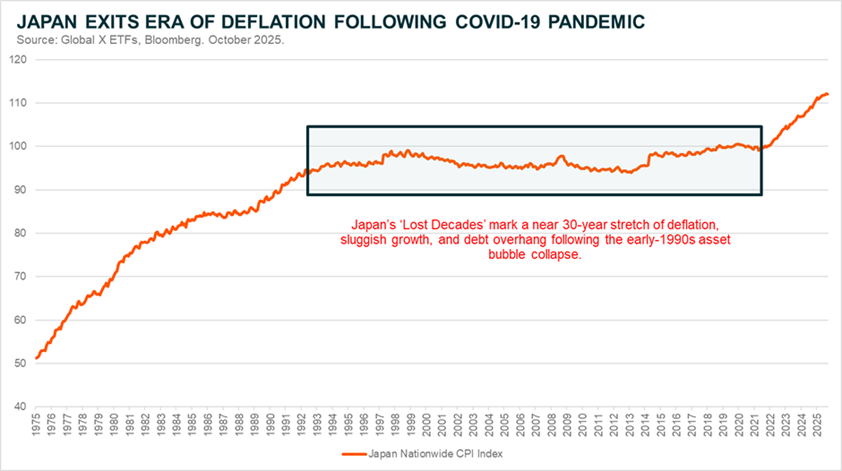 Japan Exits Era of Deflation Following Covid 19 Pandemic