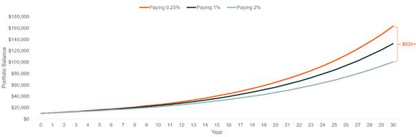 20260224 - Don’t get mad at inflation. Get smarter with your money..png