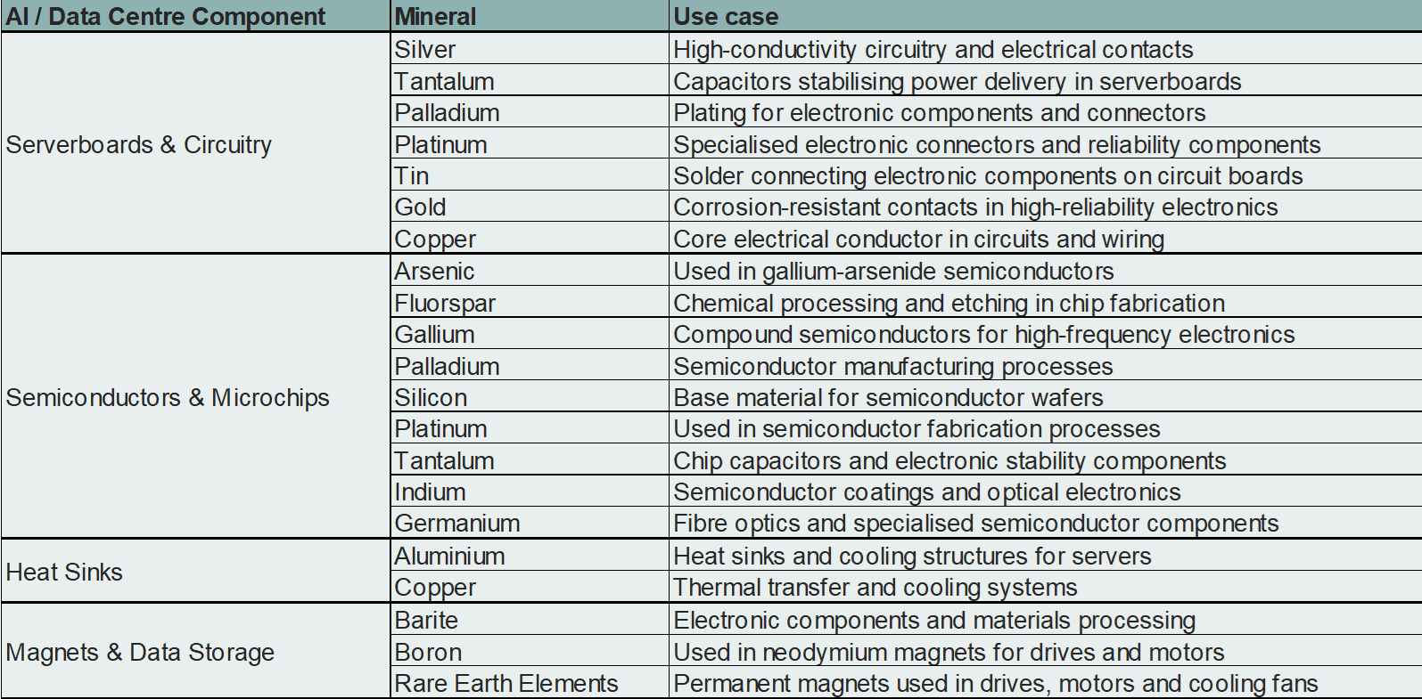 20260310 - The Hidden Layer of AI When Intelligence Meets the Elements - graph 1.5.png