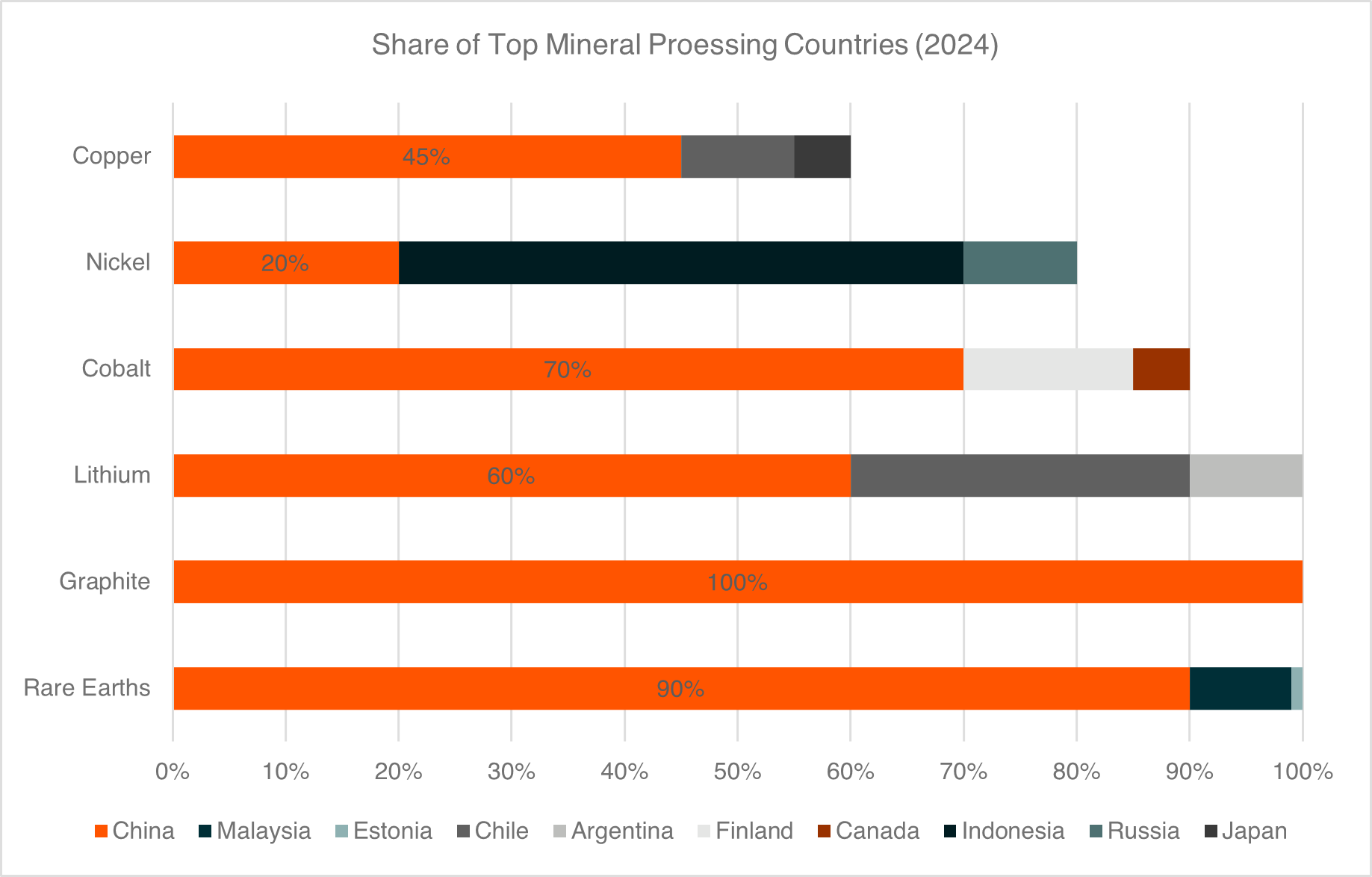 20260310 - The Hidden Layer of AI When Intelligence Meets the Elements - graph 2.png