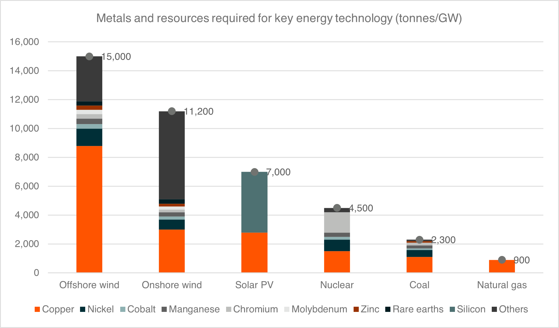 20260310 - The Hidden Layer of AI When Intelligence Meets the Elements - graph 3.png
