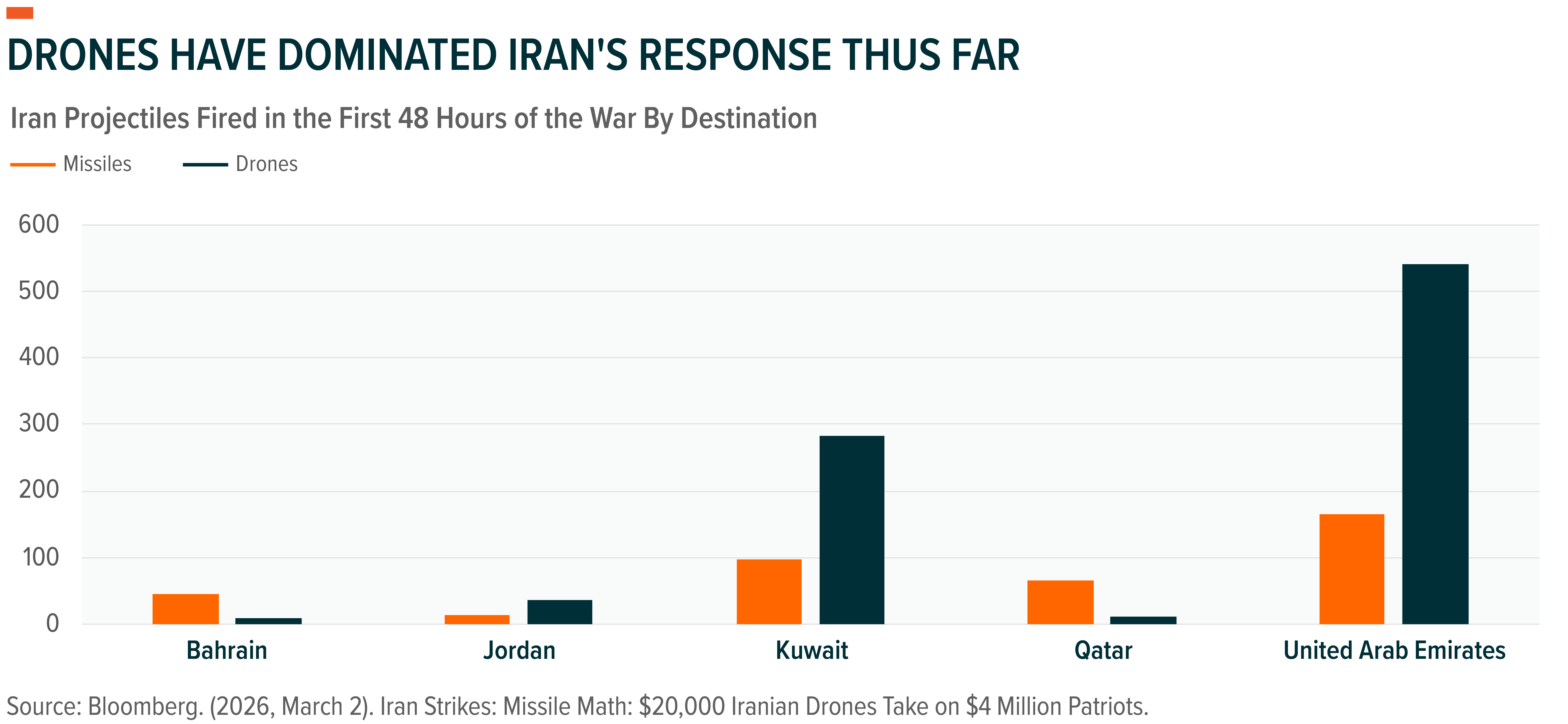20260316 - Inventory Burn Becomes a Catalyst_01.png