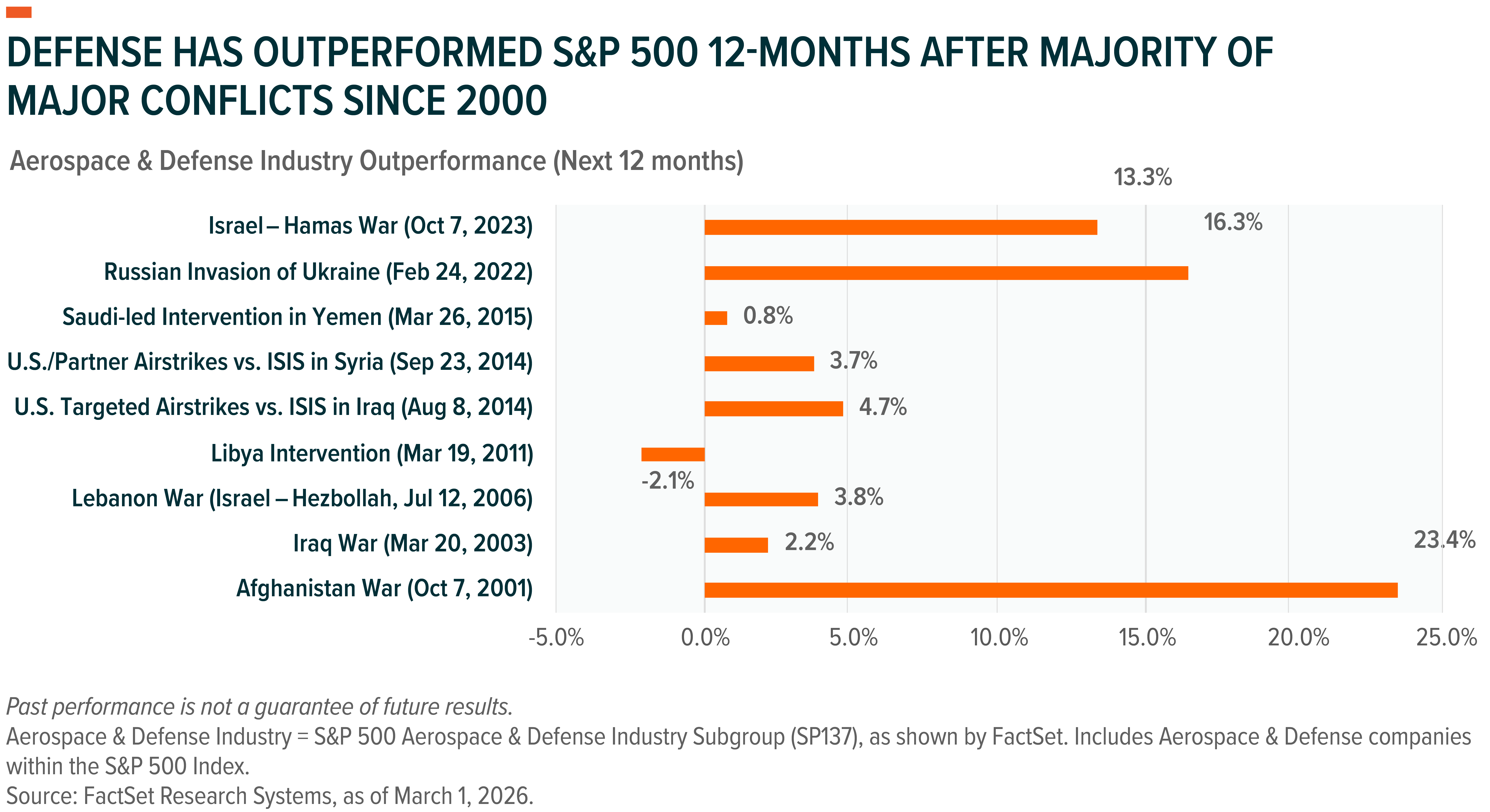 20260316 - Inventory Burn Becomes a Catalyst_02.png