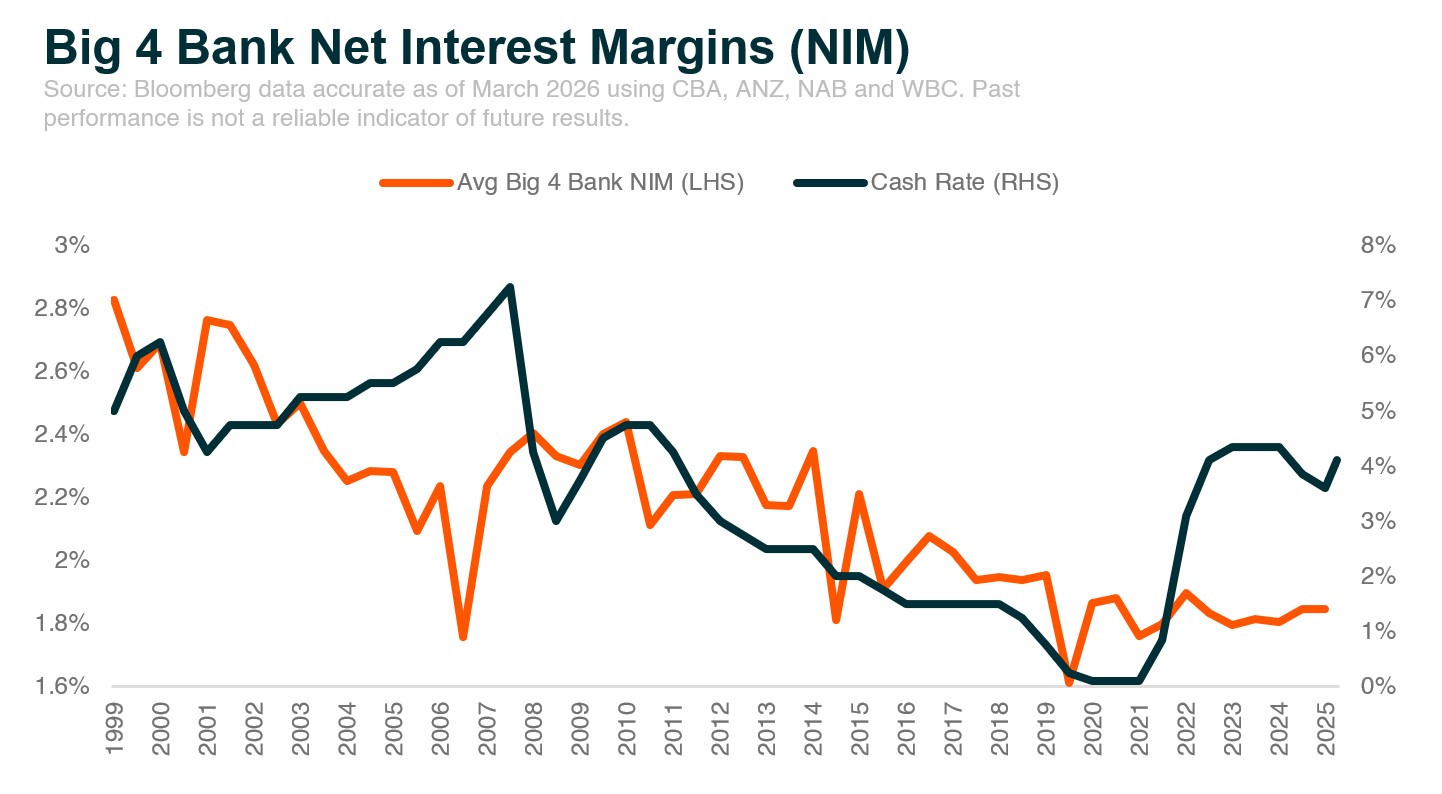 20260326 - Key Ingredients to Navigate a Rising Interest Rate Environment - graph 2.jpg