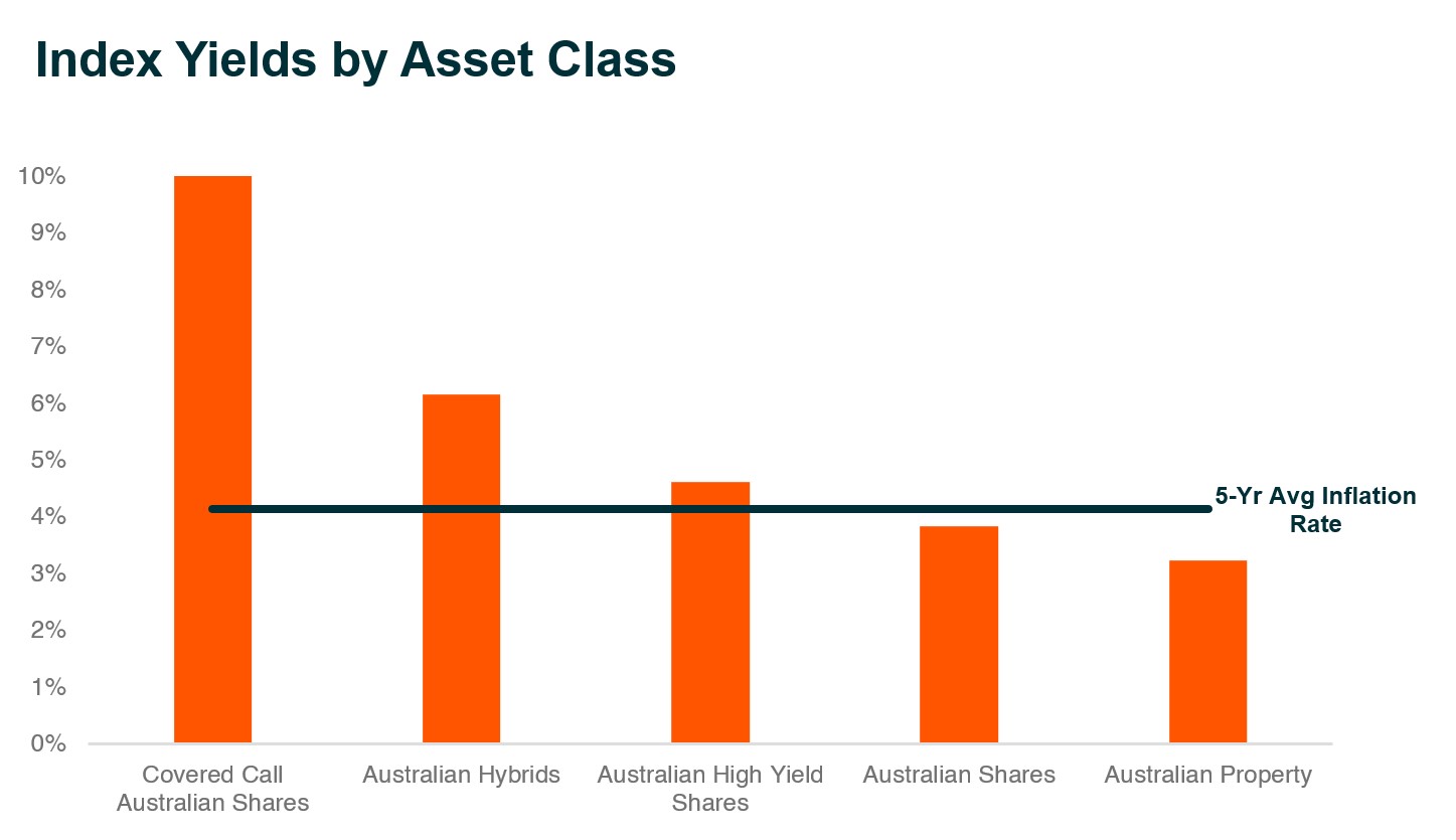 20260326 - Key Ingredients to Navigate a Rising Interest Rate Environment - graph 4.jpg