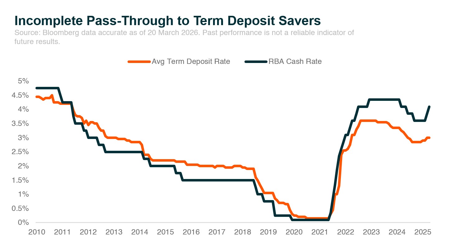 20260326 - Key Ingredients to Navigate a Rising Interest Rate Environment - graph 6.jpg