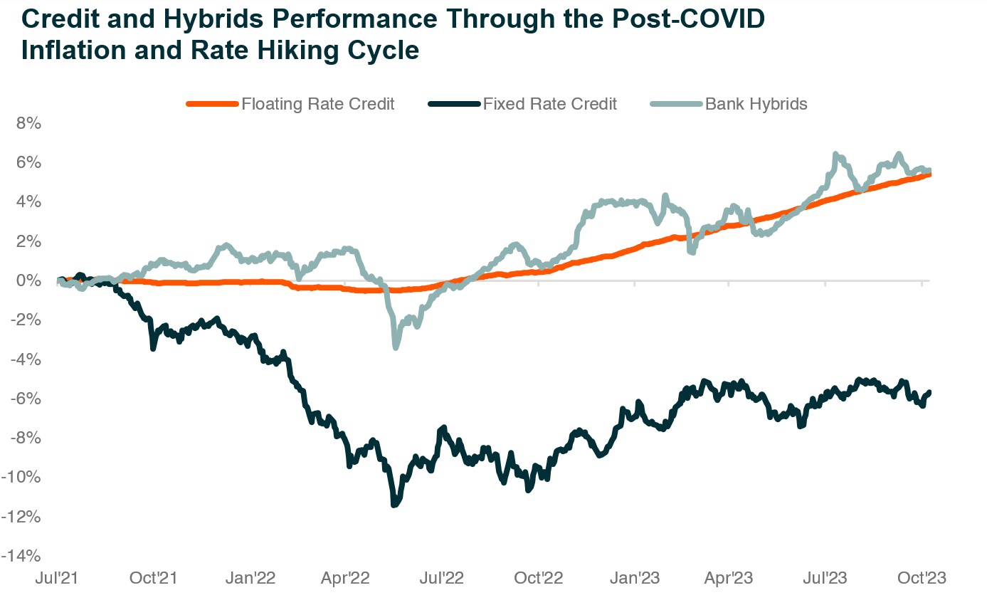 20260326 - Key Ingredients to Navigate a Rising Interest Rate Environment - graph 7.jpg