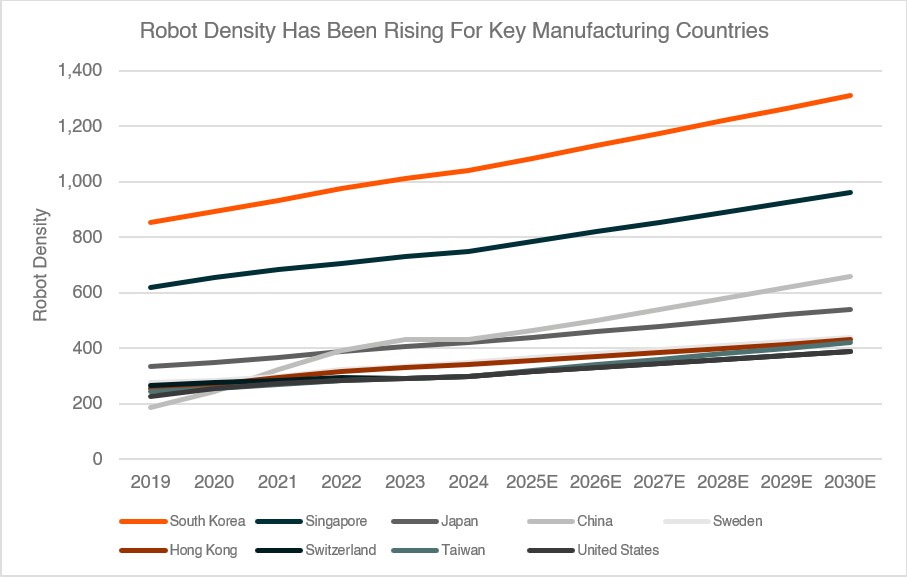 20260327 introducing-hmnd-scaling-intelligence-into-the-physical-world - Graph 1.jpg