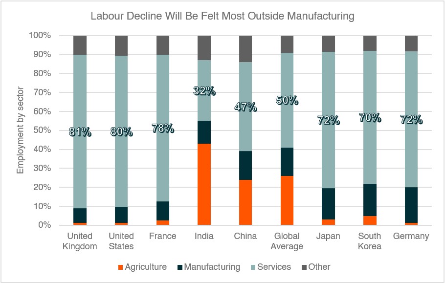 20260327 introducing-hmnd-scaling-intelligence-into-the-physical-world - Graph 2.jpg