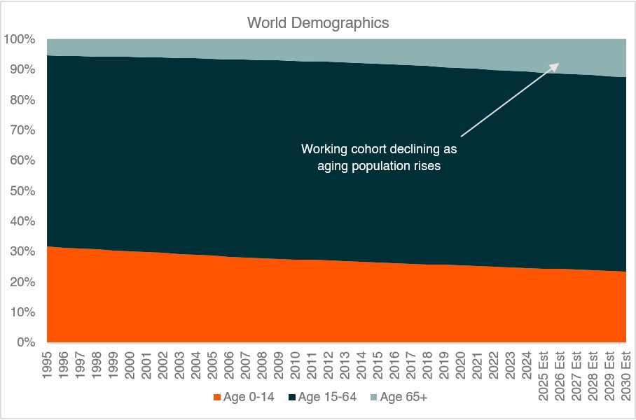 20260327 introducing-hmnd-scaling-intelligence-into-the-physical-world - Graph 3.jpg