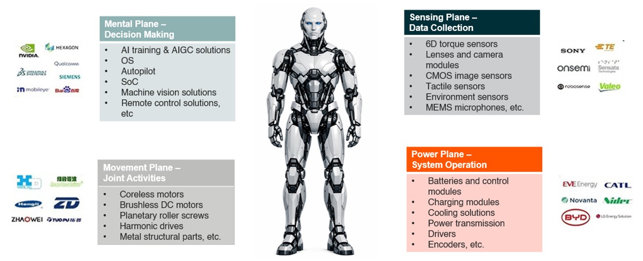 20260327 introducing-hmnd-scaling-intelligence-into-the-physical-world - Graph 5.jpg