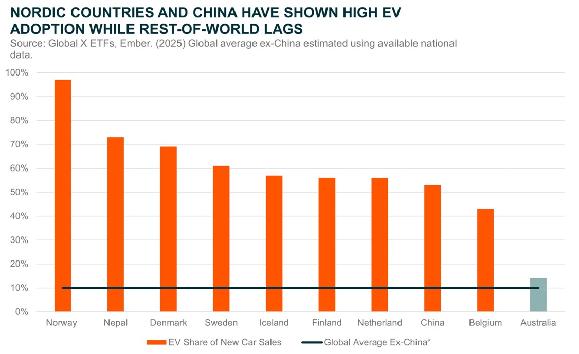 20260420_EVs & Battery Tech - When Rubber Meets The Ground - Graph 1.jpg