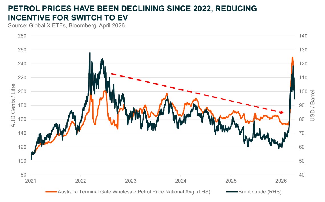 20260420_EVs & Battery Tech - When Rubber Meets The Ground - Graph 2.jpg
