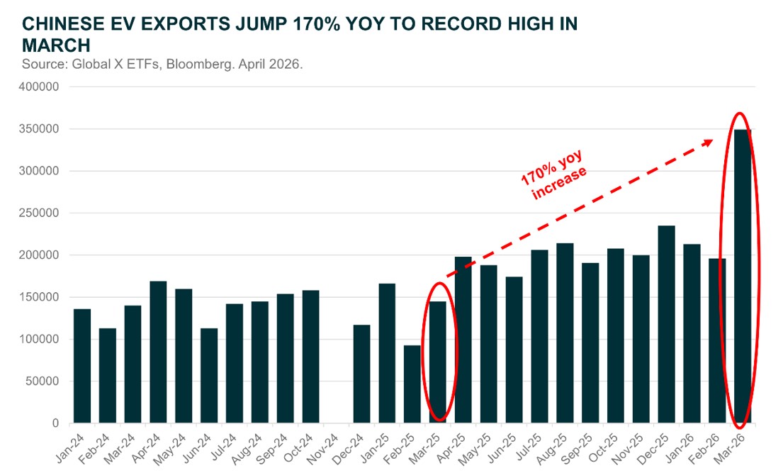 20260420_EVs & Battery Tech - When Rubber Meets The Ground - Graph 4.jpg