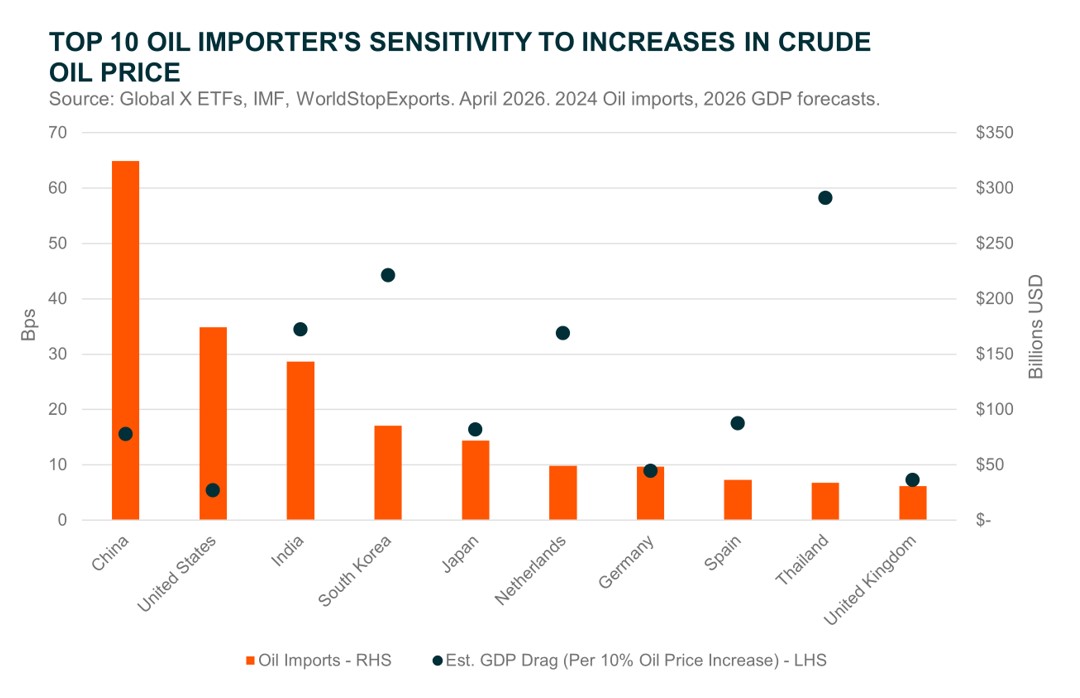 20260420_EVs & Battery Tech - When Rubber Meets The Ground - Graph 5.jpg