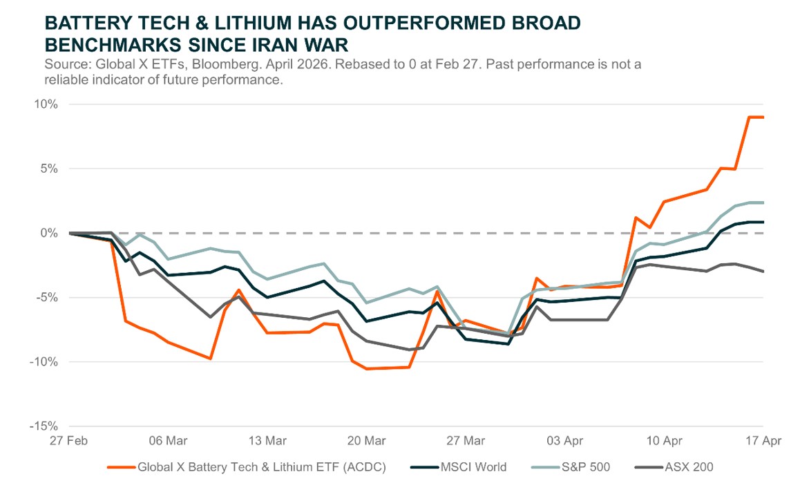 20260420_EVs & Battery Tech - When Rubber Meets The Ground - Graph 6.jpg
