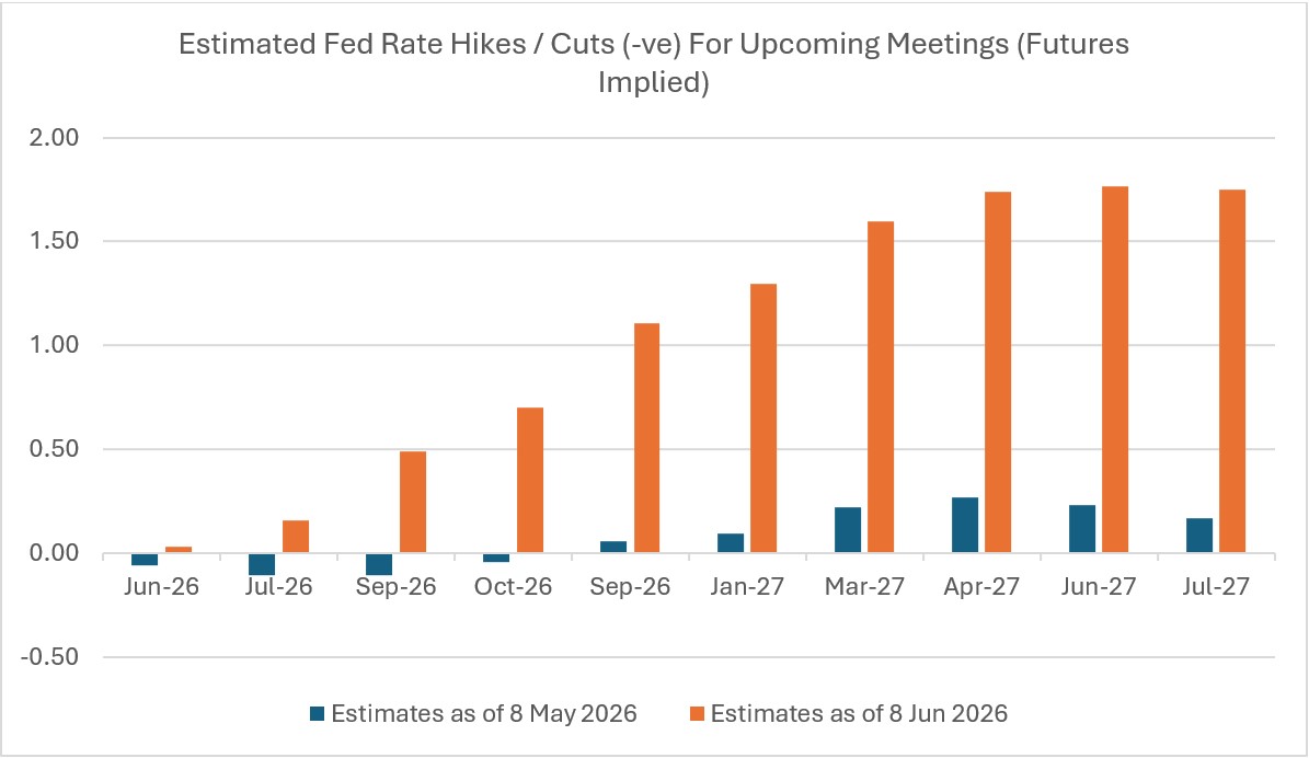 20260610 How the World Cup Spooked Markets - Chart 1.jpg