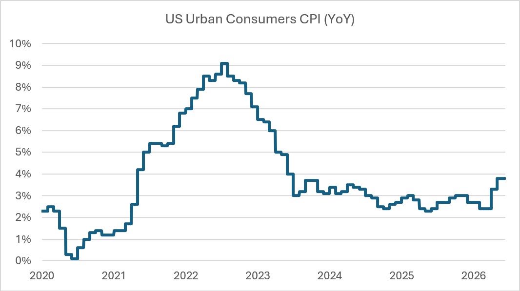 20260610 How the World Cup Spooked Markets - Chart 2.jpg