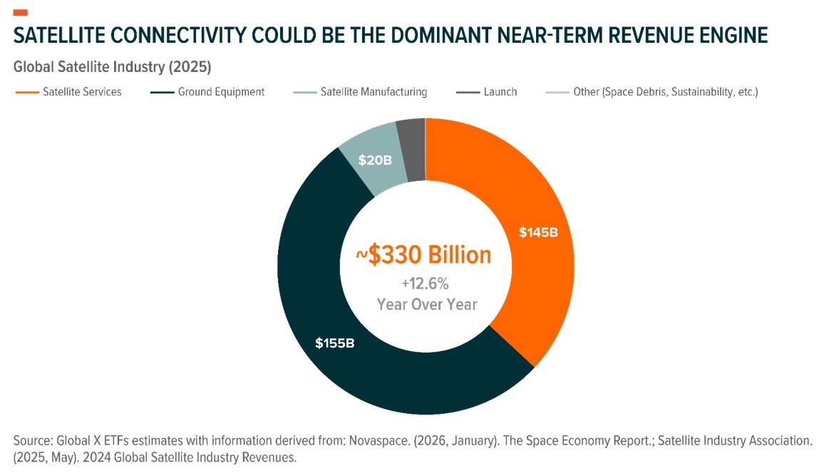 20260610 Introducing MOON - The Case for Space Tech - Graph 2.jpg