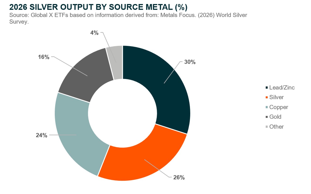 20260619_Silver Explained - graph 1.jpg