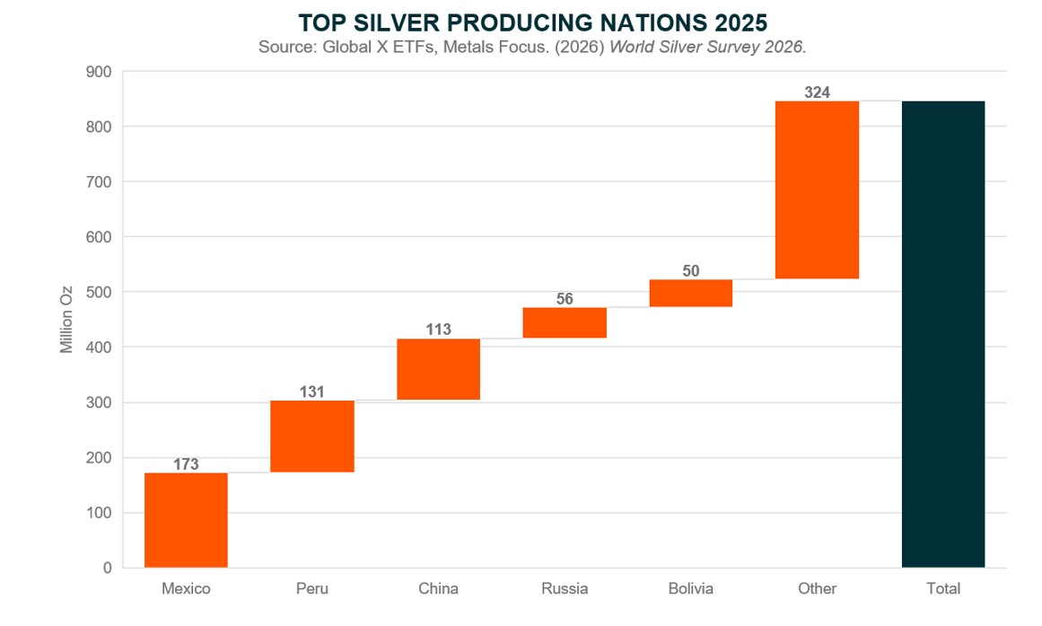 20260619_Silver Explained - graph 2.jpg