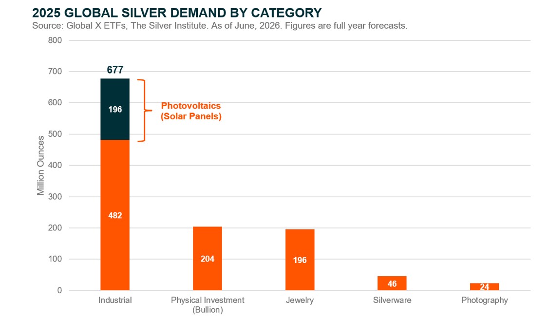20260619_Silver Explained - graph 3.jpg