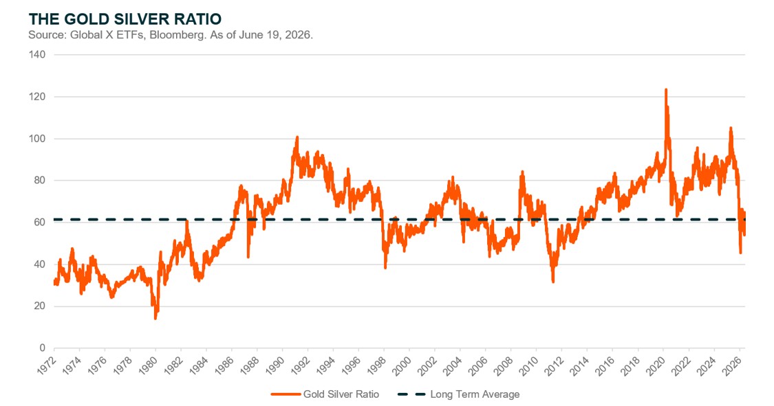 20260619_Silver Explained - graph 4.jpg