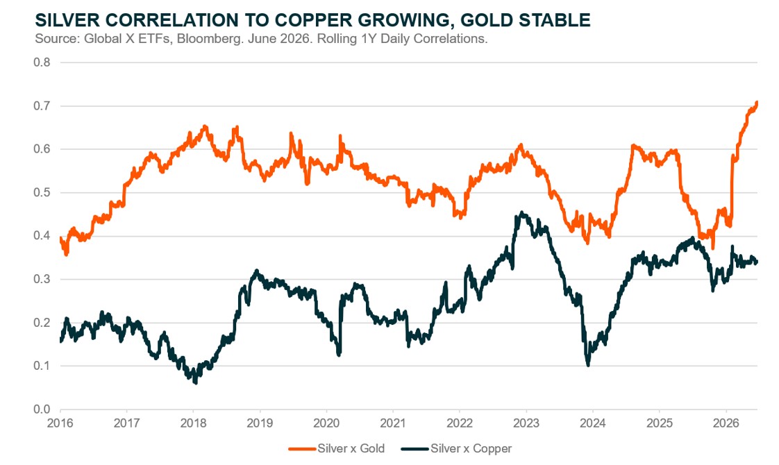20260619_Silver Explained - graph 5.jpg