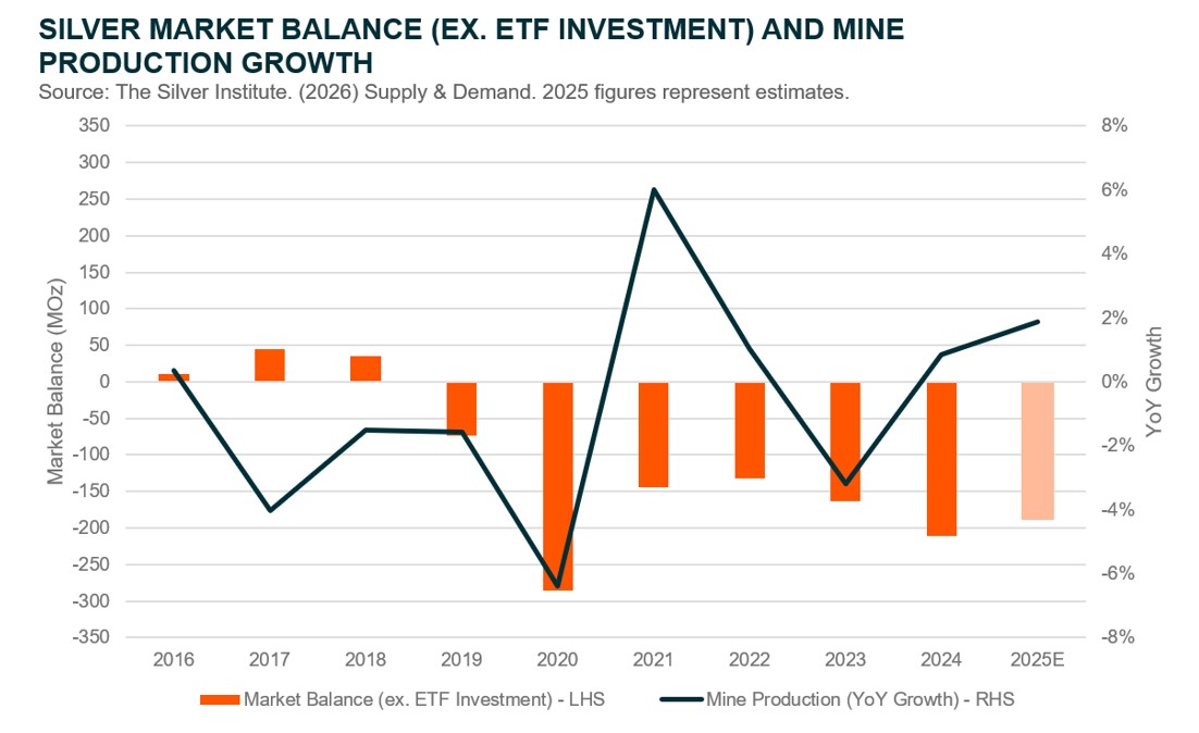 20260619_Silver Explained - graph 6.jpg