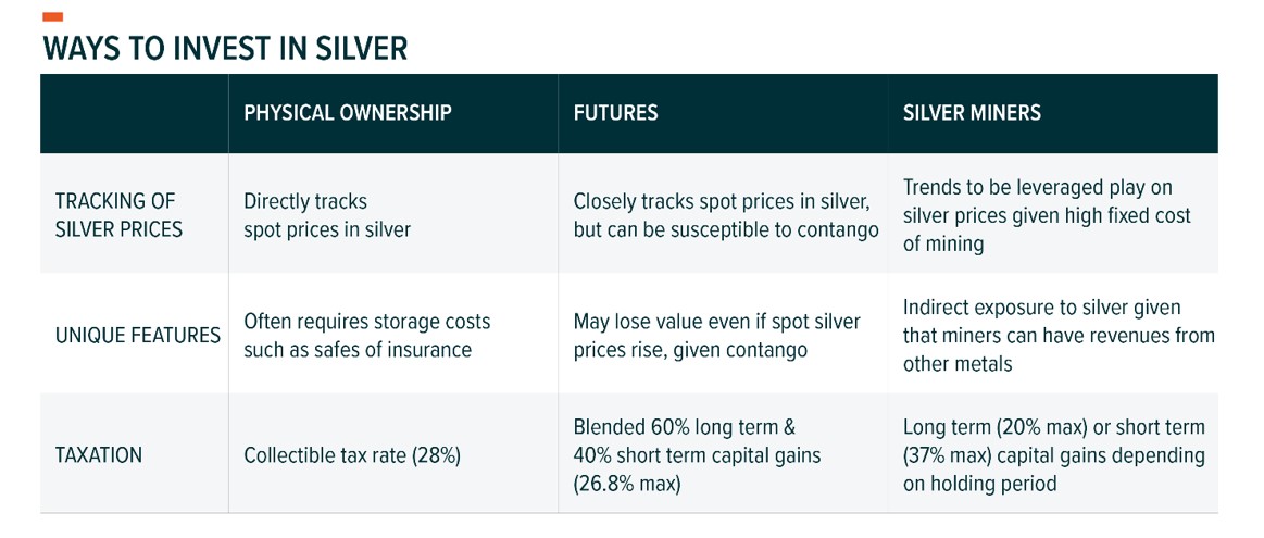 20260619_Silver Explained - graph 7.jpg