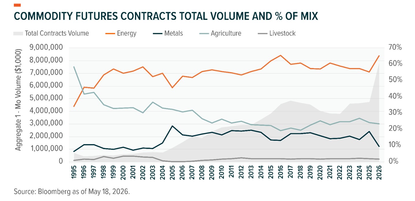 20260623 Inflection Points 2026 - A Commodity Odyssey - graph 2.jpg