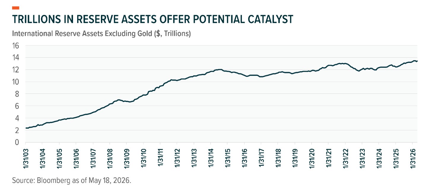 20260623 Inflection Points 2026 - A Commodity Odyssey - graph 3.jpg