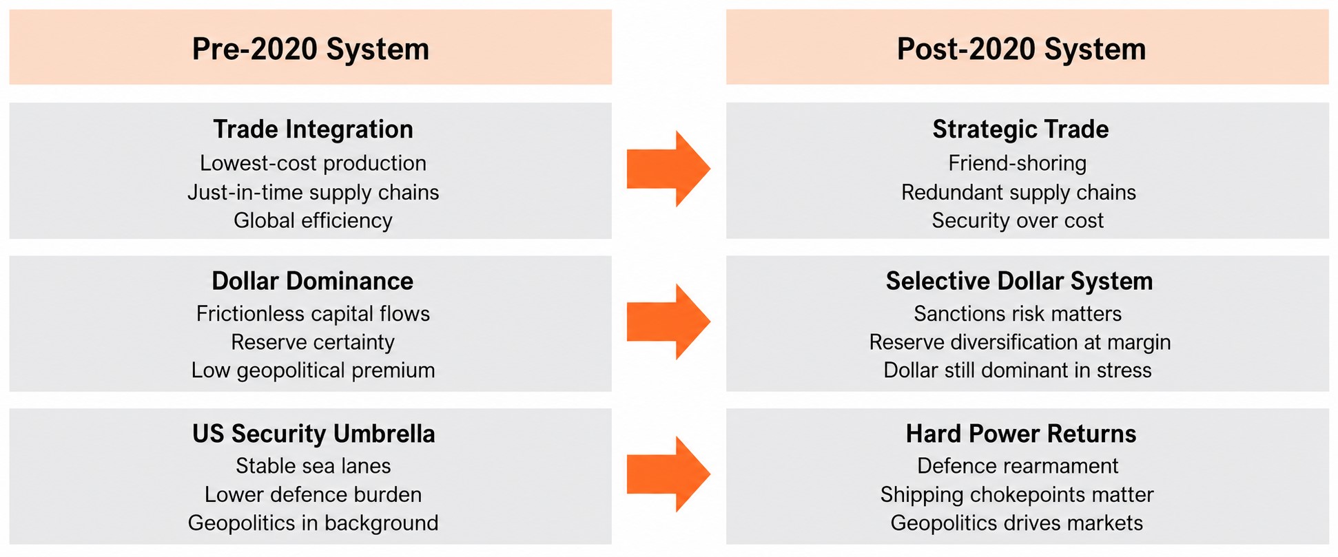 20260629 - The Security Premium Why Sovereign Capital Is the New Growth Trade - graph 1.jpg