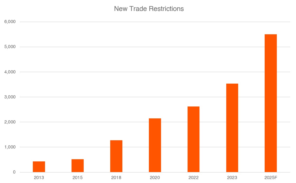 20260629 - The Security Premium Why Sovereign Capital Is the New Growth Trade - graph 3.jpg