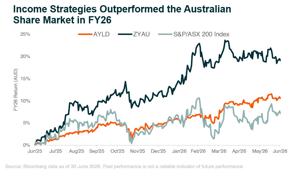 20260708 - The Return of Australias Income Trade - Graph 1.jpg