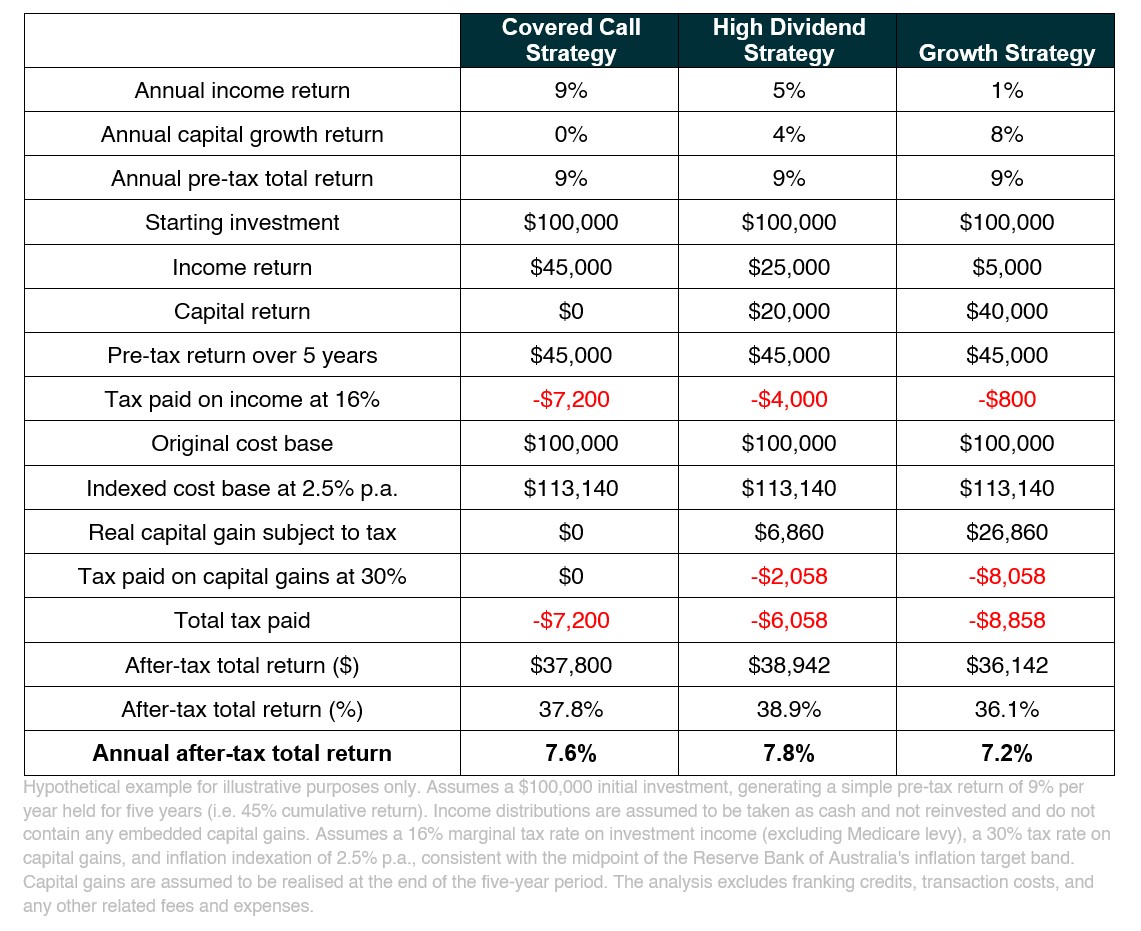 20260708 - The Return of Australias Income Trade - Graph 2.jpg