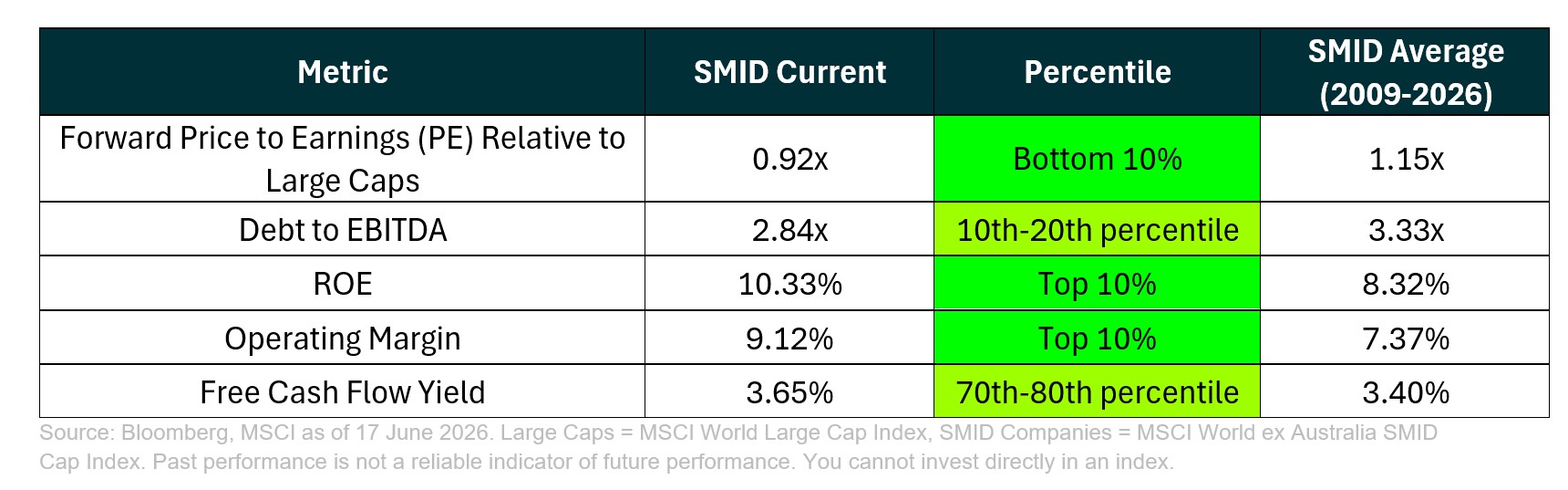 20260721 Introducing ISMD - graph 4.5.jpg