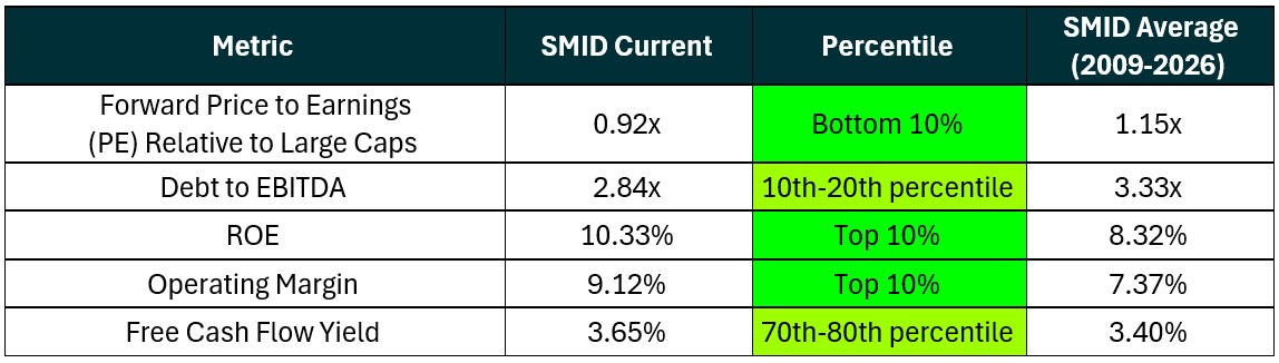 20260721 Introducing ISMD - graph 4.jpg