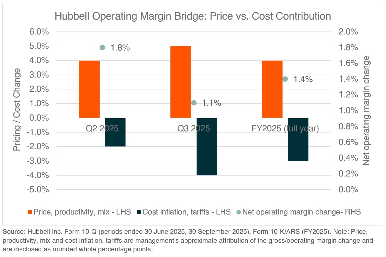 20260728 PAVE the case for US infrastructure - graph 5.jpg